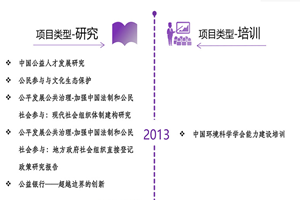 操大b视屏免费看非评估类项目发展历程